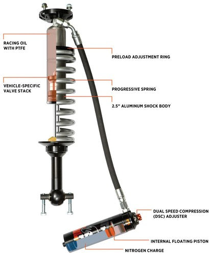 Fox Shocks 883-06-212 Performance Series DOOR