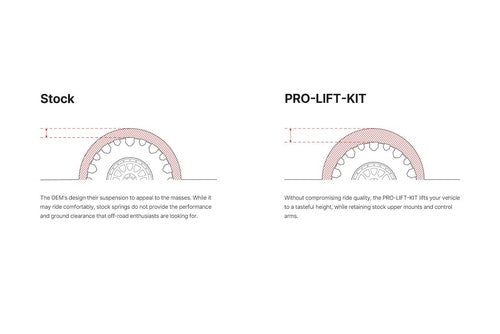 Eibach E30-35-060-04-20 Pro-Lift-Kit LIFT KIT