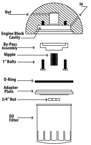 Trans Dapt 1024 ADAPTER