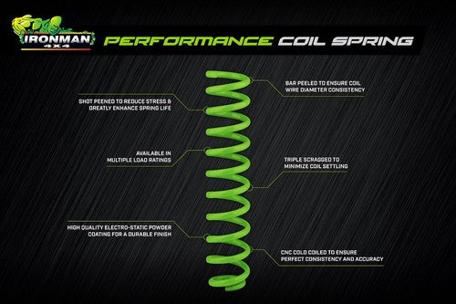 Ironman 4x4 45002FE-BCK-PB COIL OVER SHOCK KIT