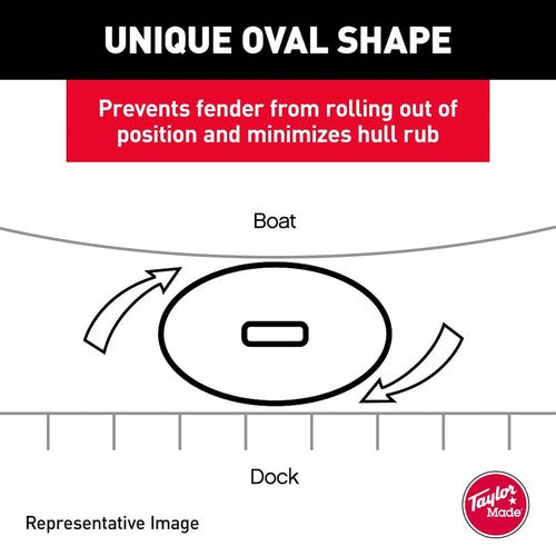 Taylor Made 31722 Hull Gard BOAT FENDER