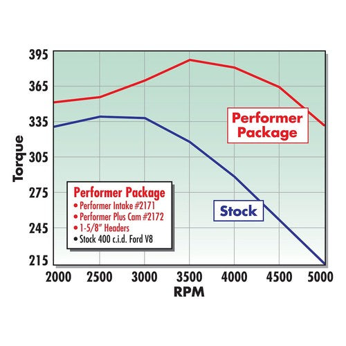 Edelbrock 2171 Performer INTAKE MANIFOLD