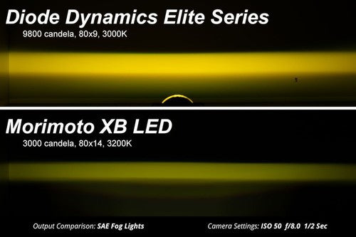 Diode Dynamics DD7768 Elite Series LED LIGHTS