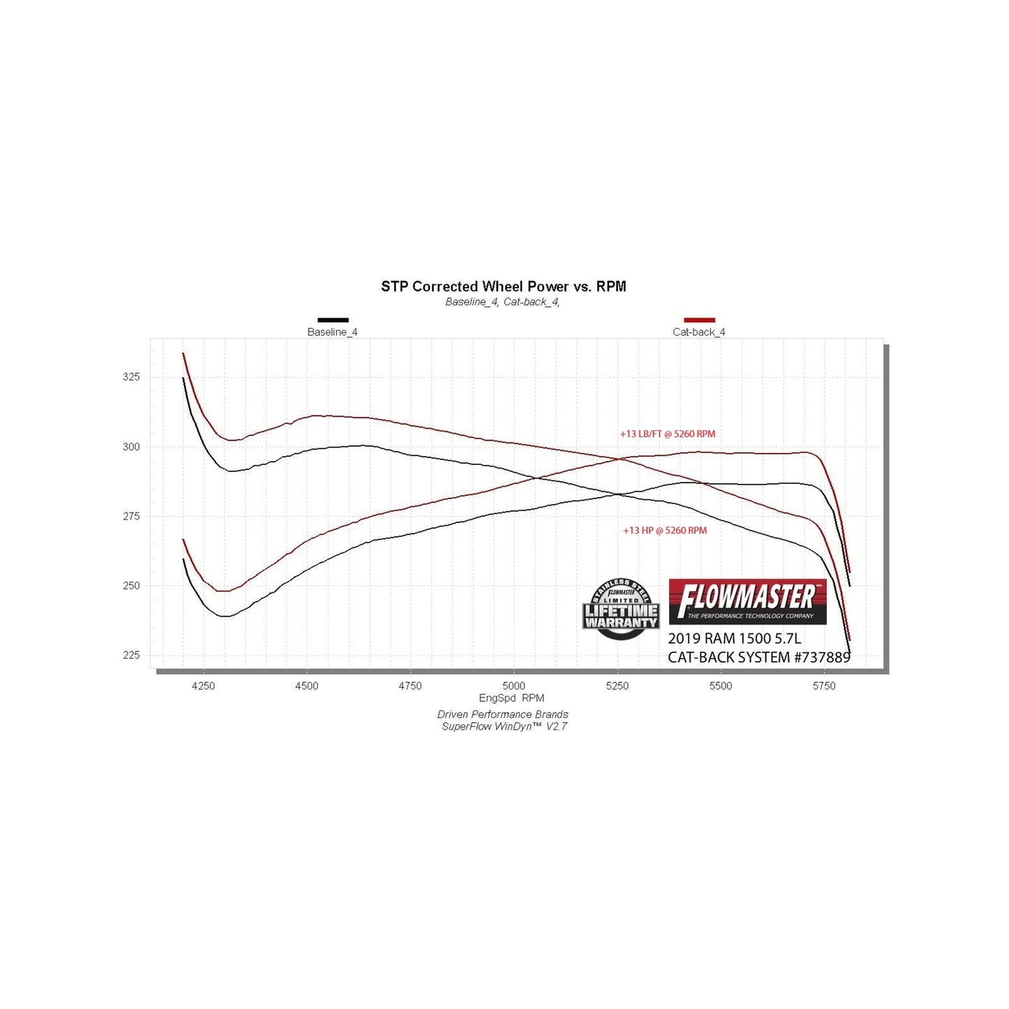 Flowmaster 737889 - Flowmaster Signature Series Exhaust System