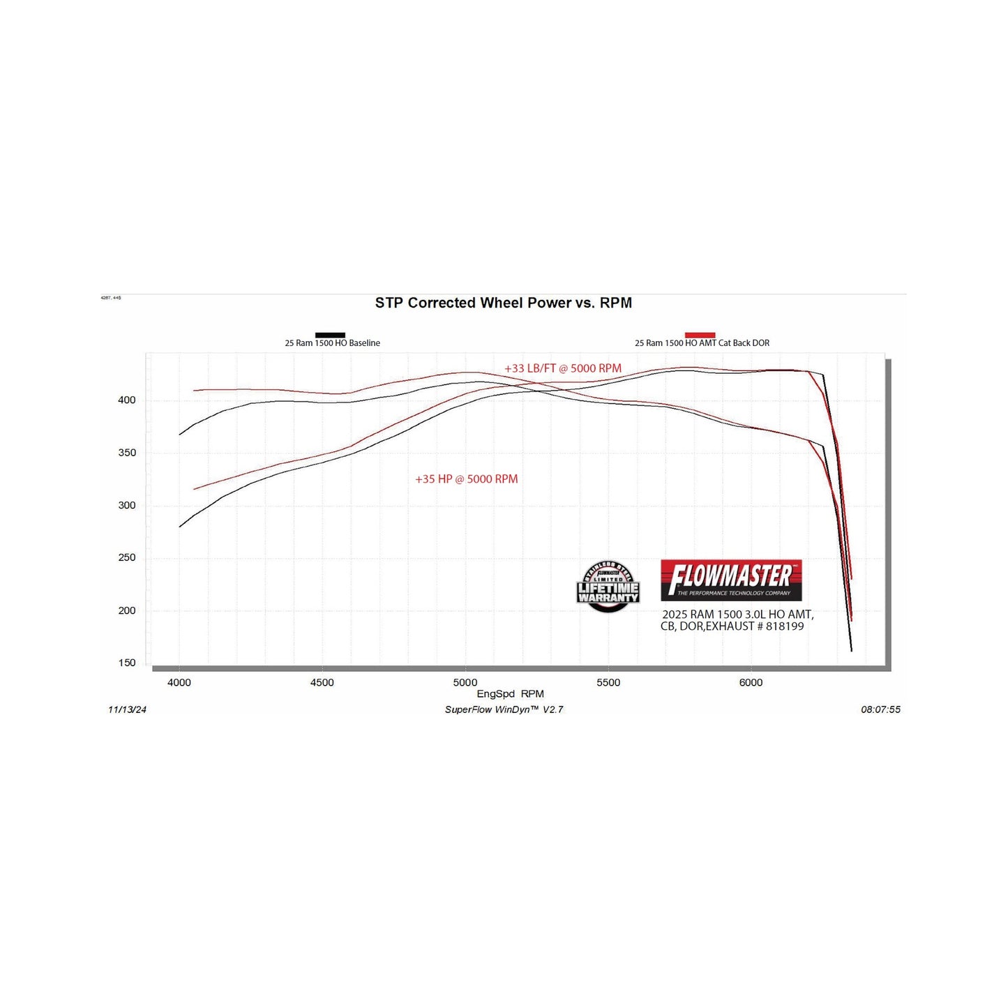 Flowmaster 818199 - Flowmaster American Thunder Cat-Back Exhaust System