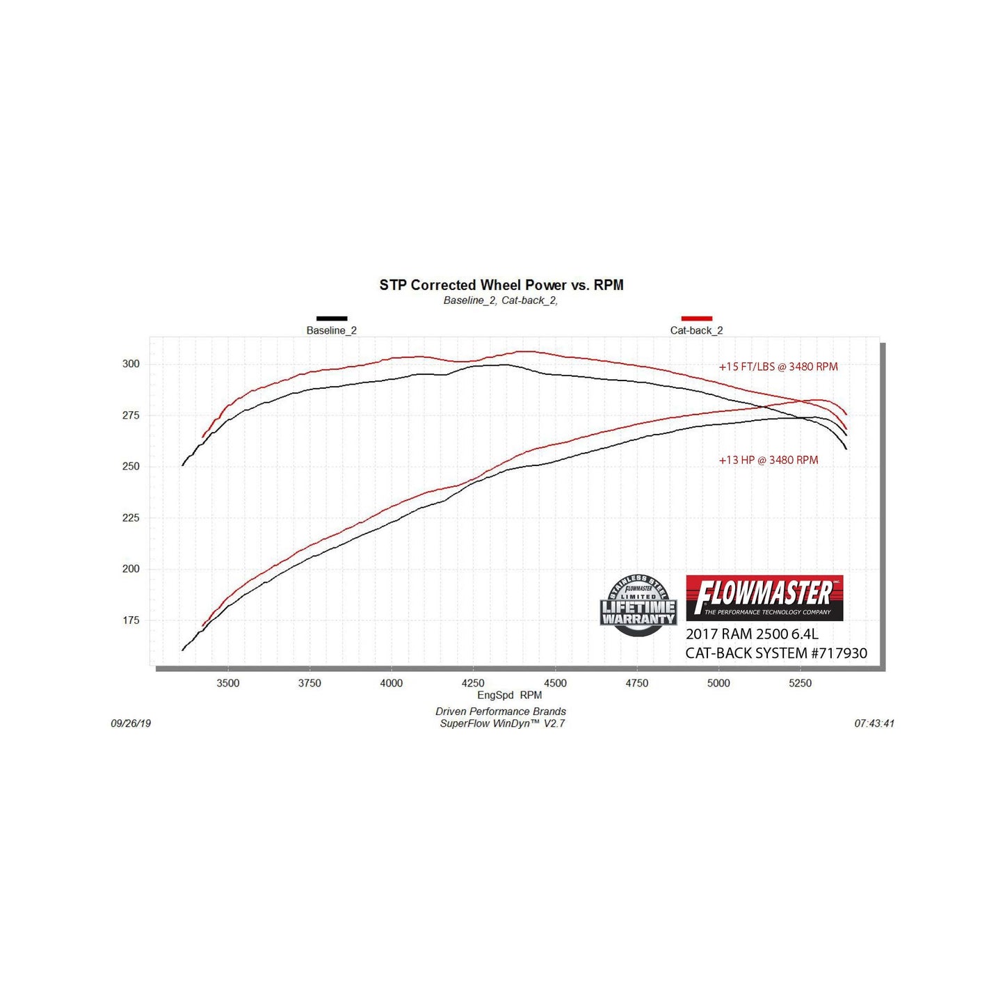 Flowmaster 717930 - Flowmaster Flow FX Cat-Back Exhaust System
