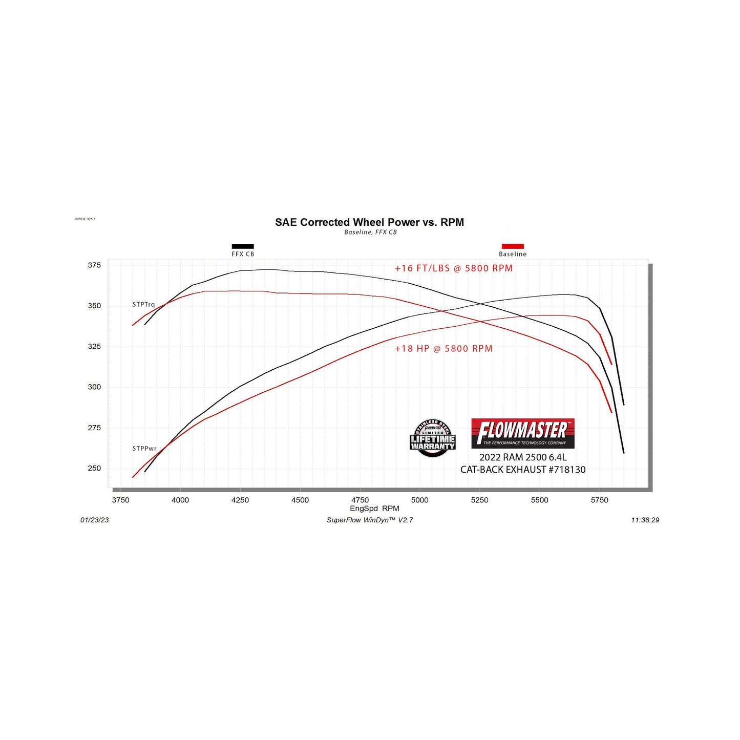 Flowmaster 718130 - Flowmaster Flow FX Cat-Back Exhaust System