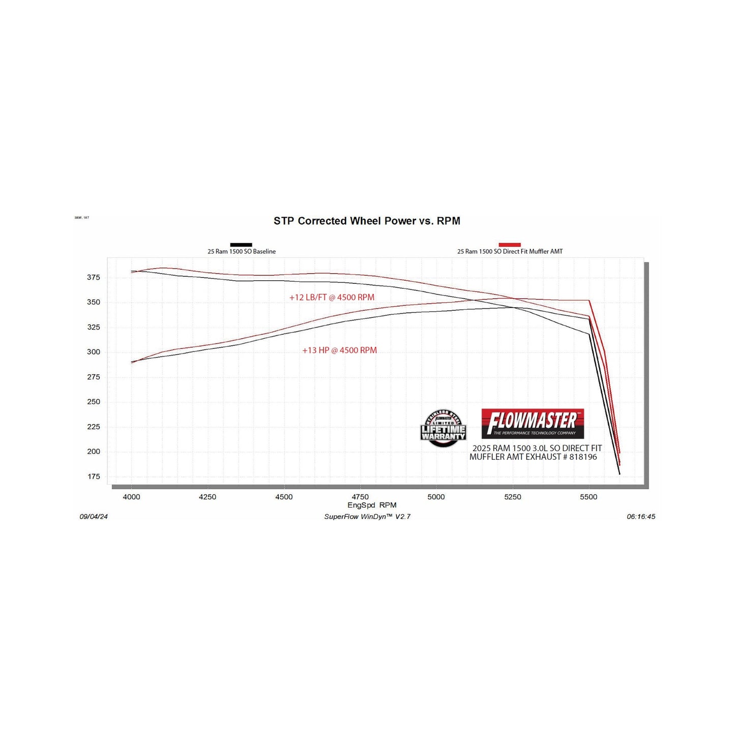 Flowmaster 818196 - Flowmaster American Thunder Direct Fit Muffler