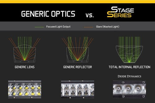 Diode Dynamics DD5034 Stage Series LED LIGHTS