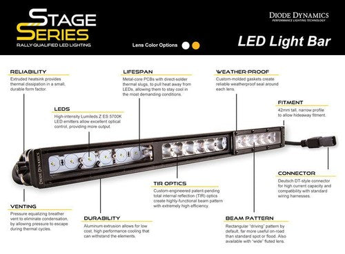 Diode Dynamics DD5034 Stage Series LED LIGHTS