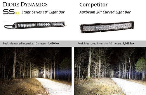 Diode Dynamics DD5016 Stage Series LED LIGHTS