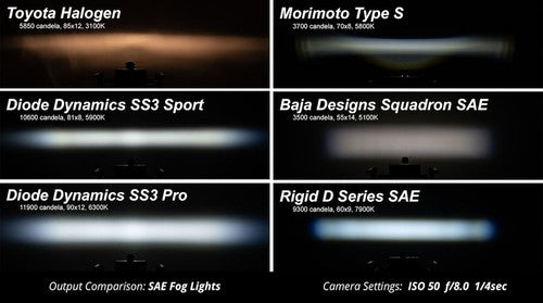 Diode Dynamics DD6997 Stage Series Sport LED LIGHTS