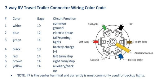Valterra A10-7W8  TOW WIRING