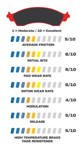 Wilwood Brakes 150-9136K Smartpad BP-10 BRAKE PADS