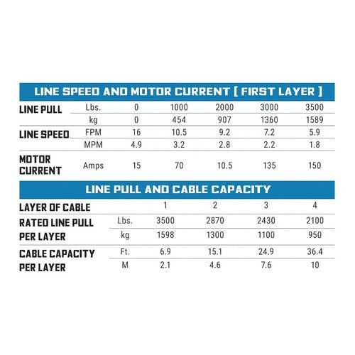 Superwinch 1135250 SP35 Series WINCHES