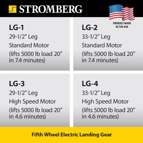 Stromberg Carlson LG-4  TRAILER STABILIZATION