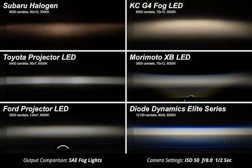 Diode Dynamics DD7768 Elite Series LED LIGHTS