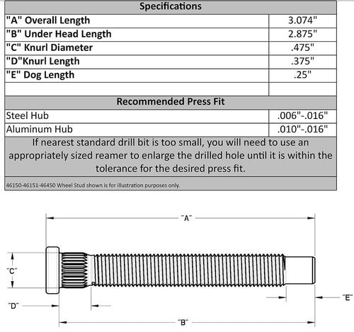 Moroso Performance 46150  WHEEL STUD KIT