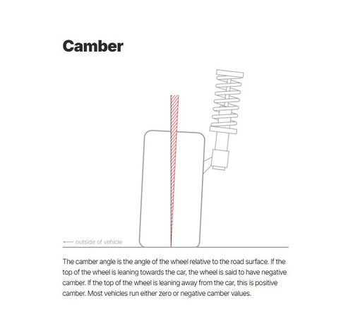 Eibach 5.67476K Pro-Alignment CAMBER LINK