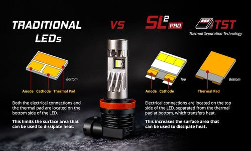 Diode Dynamics DD0483P SL2 Pro BULBS