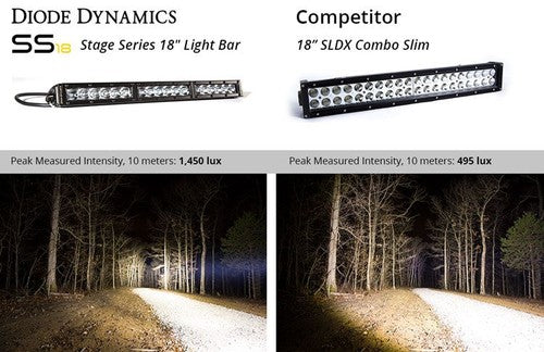 Diode Dynamics DD5016 Stage Series LED LIGHTS