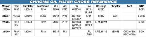 Moroso Performance 22461 Engine Oil Filter OIL FILTER