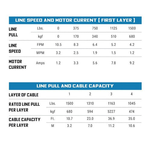 Superwinch 1715001 AC Power Series WINCHES