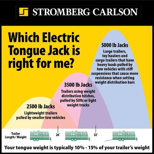 Stromberg Carlson JET-5000  TRAILER JACKS