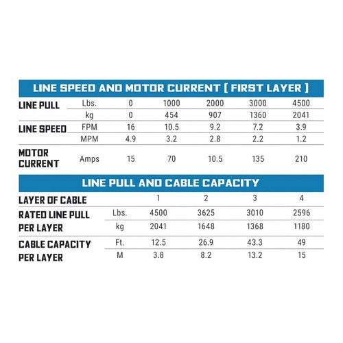 Superwinch 1145240 SP45 Series WINCHES