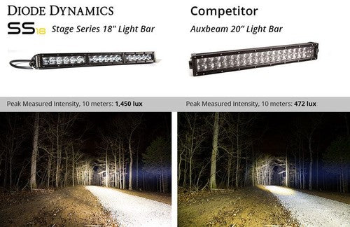 Diode Dynamics DD5016 Stage Series LED LIGHTS