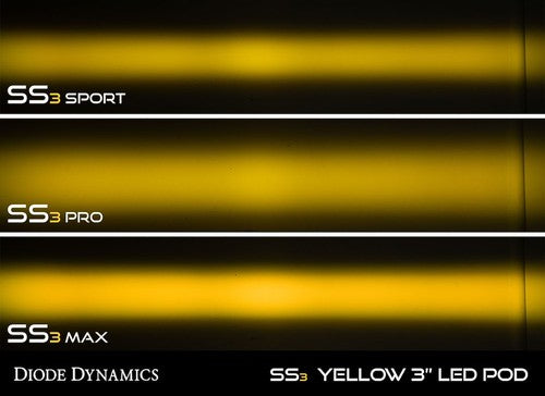 Diode Dynamics DD6910P Stage Series Max LED LIGHTS