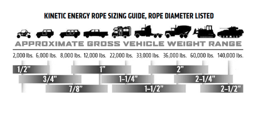 Factor 55 00073  TOW ROPES & STRAPS