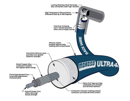 Moroso Performance 73607 Ultra 40 SPARK PLUG WIRES