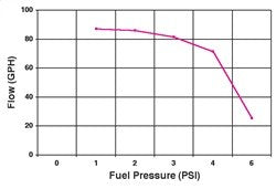 Holley Performance 12-801-1  FUEL PUMP
