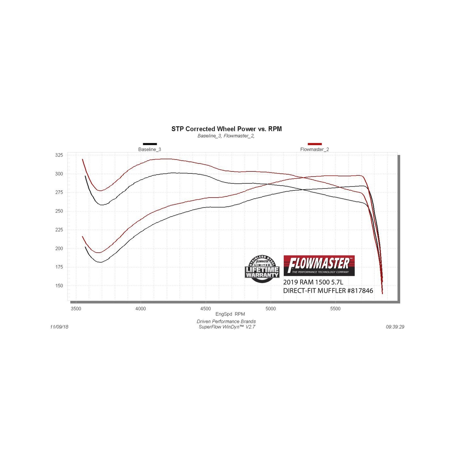 Flowmaster 817846 - Flowmaster Outlaw Direct Fit Muffler