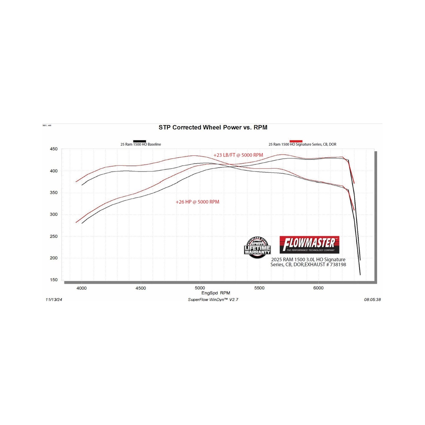 Flowmaster 738198 - Flowmaster Signature Series Cat-Back Exhaust System