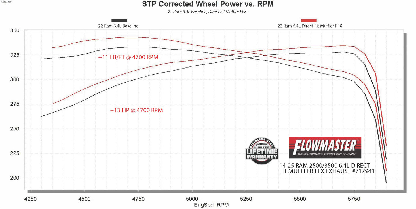 Flowmaster 717941 - Flowmaster Flow FX Direct Fit Muffler