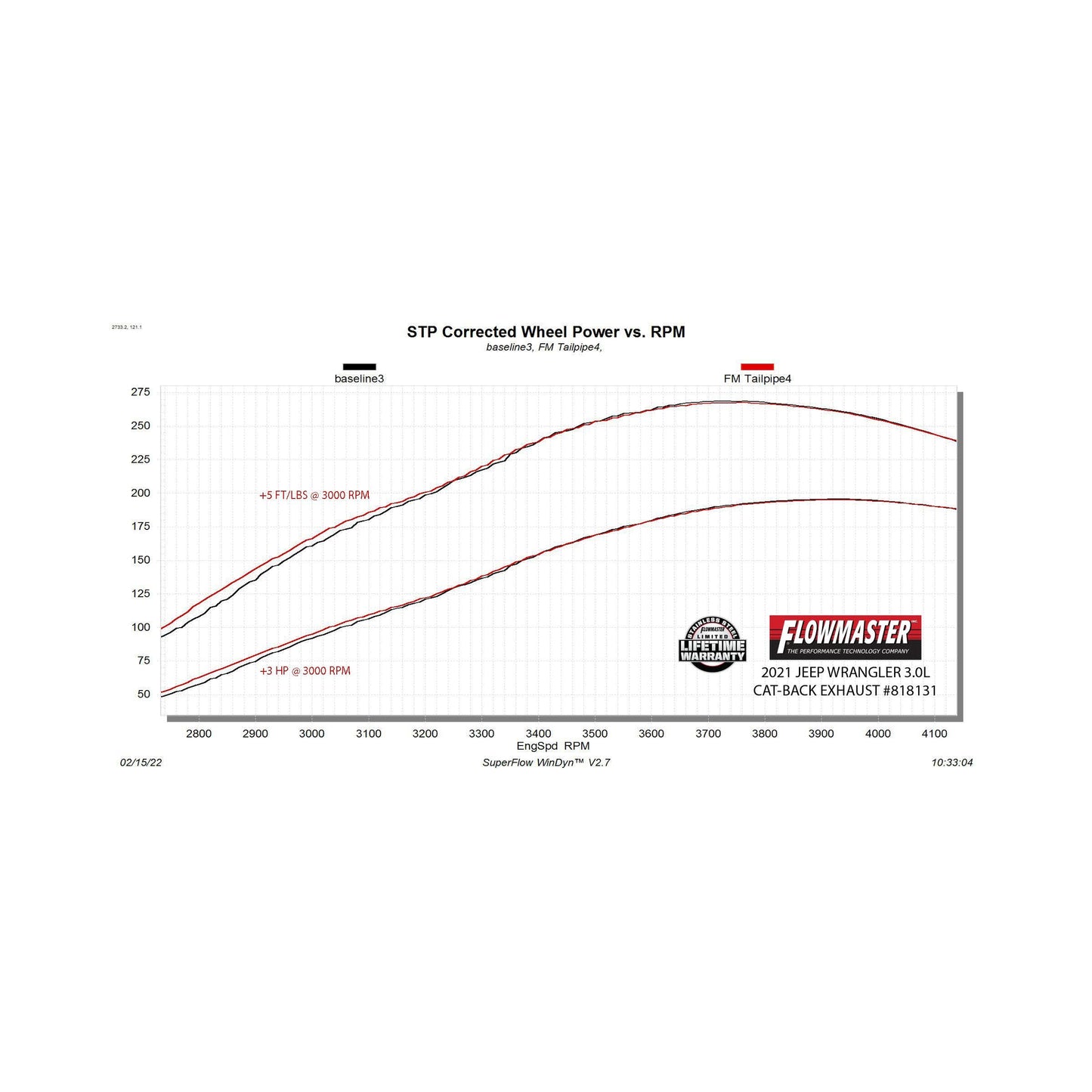 Flowmaster 818131 - Flowmaster American Thunder Cat-Back Exhaust System