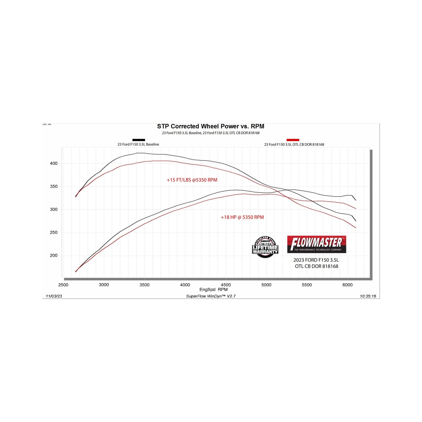 Flowmaster 818168 - Flowmaster Outlaw Cat-Back Exhaust System