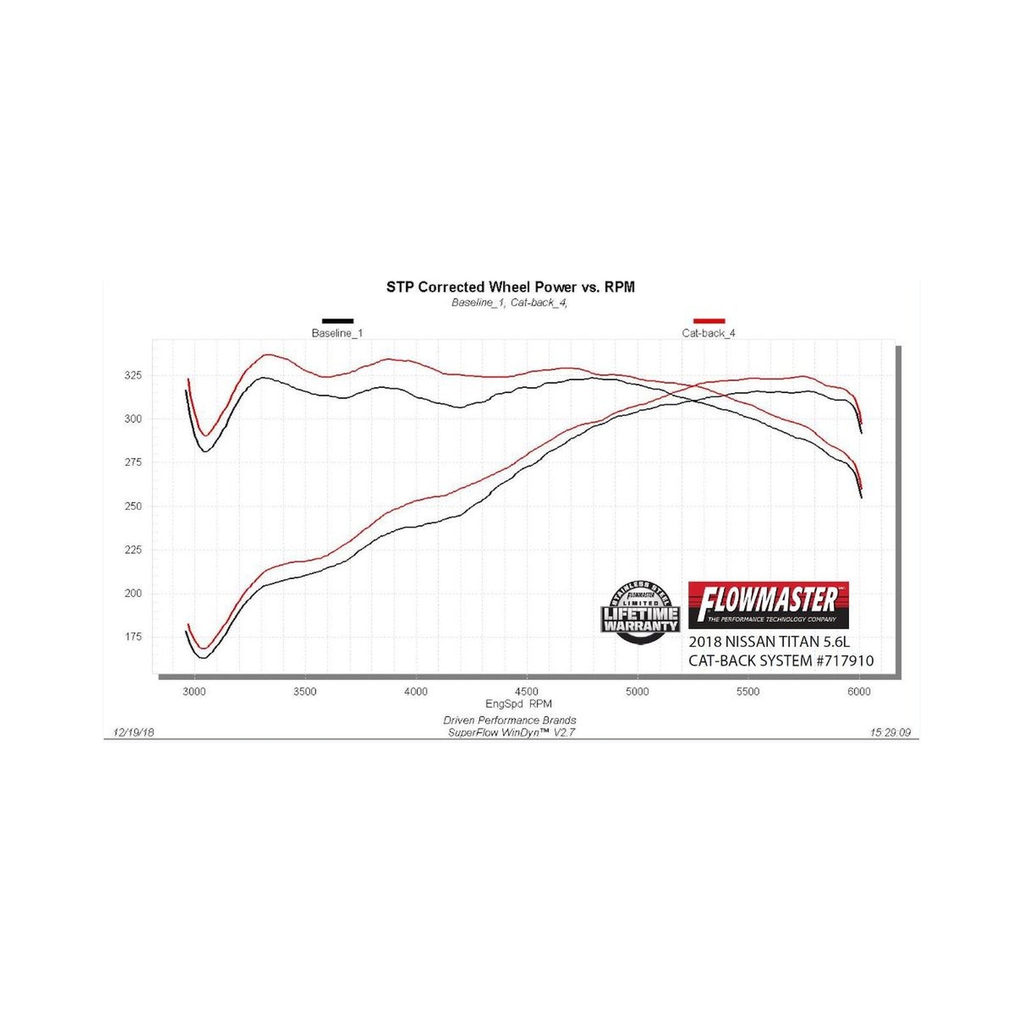 Flowmaster 717910 - Flowmaster Flow FX Cat-back Exhaust System