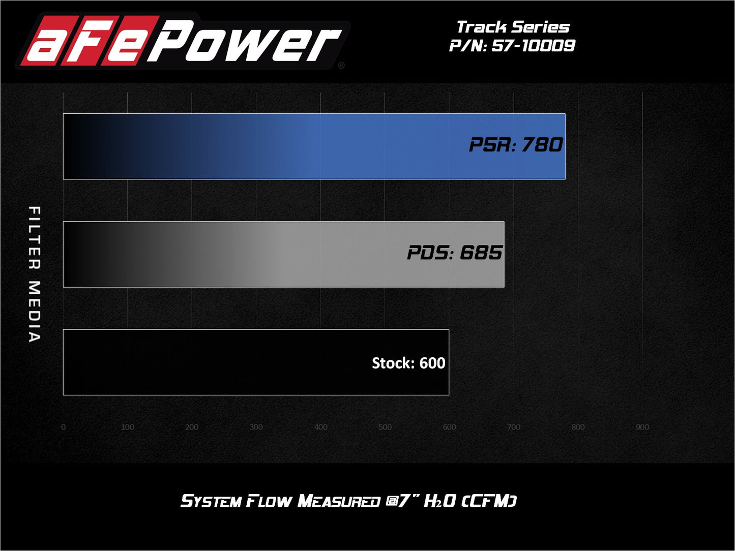 aFe Power 57-10009R - Track Series Carbon Fiber Intake System w/ Pro 5R Filter