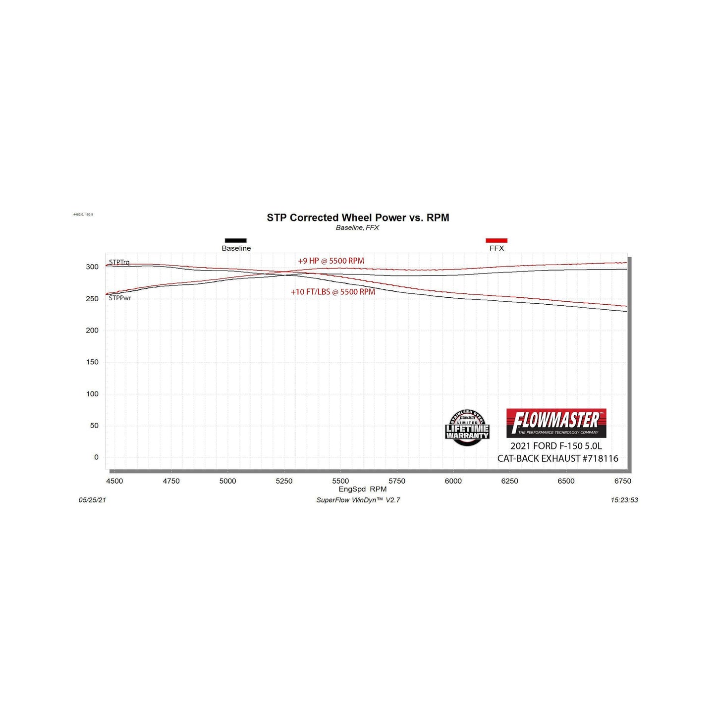 Flowmaster 718116 - Flowmaster Flow FX Cat-Back Exhaust System