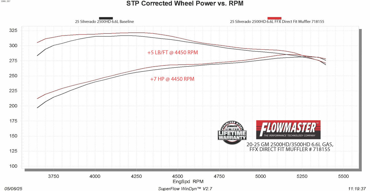 Flowmaster 718155 - Flowmaster Flow FX Direct Fit Muffler