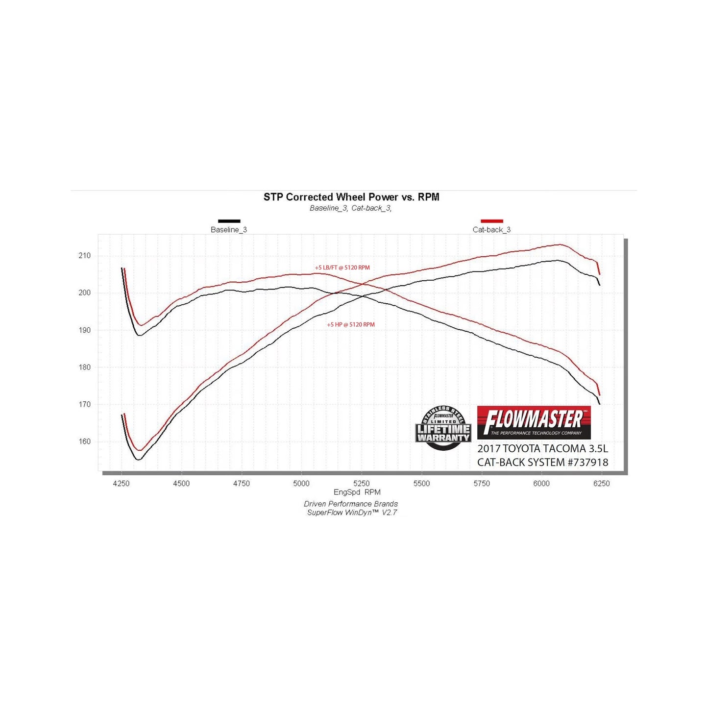 Flowmaster 737918 - Flowmaster Signature Series Exhaust System