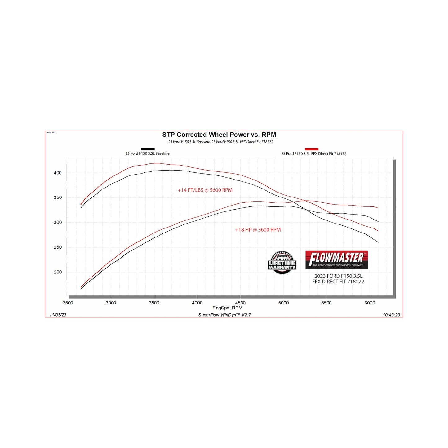 Flowmaster 718172 - Flowmaster Flow FX Direct Fit Muffler
