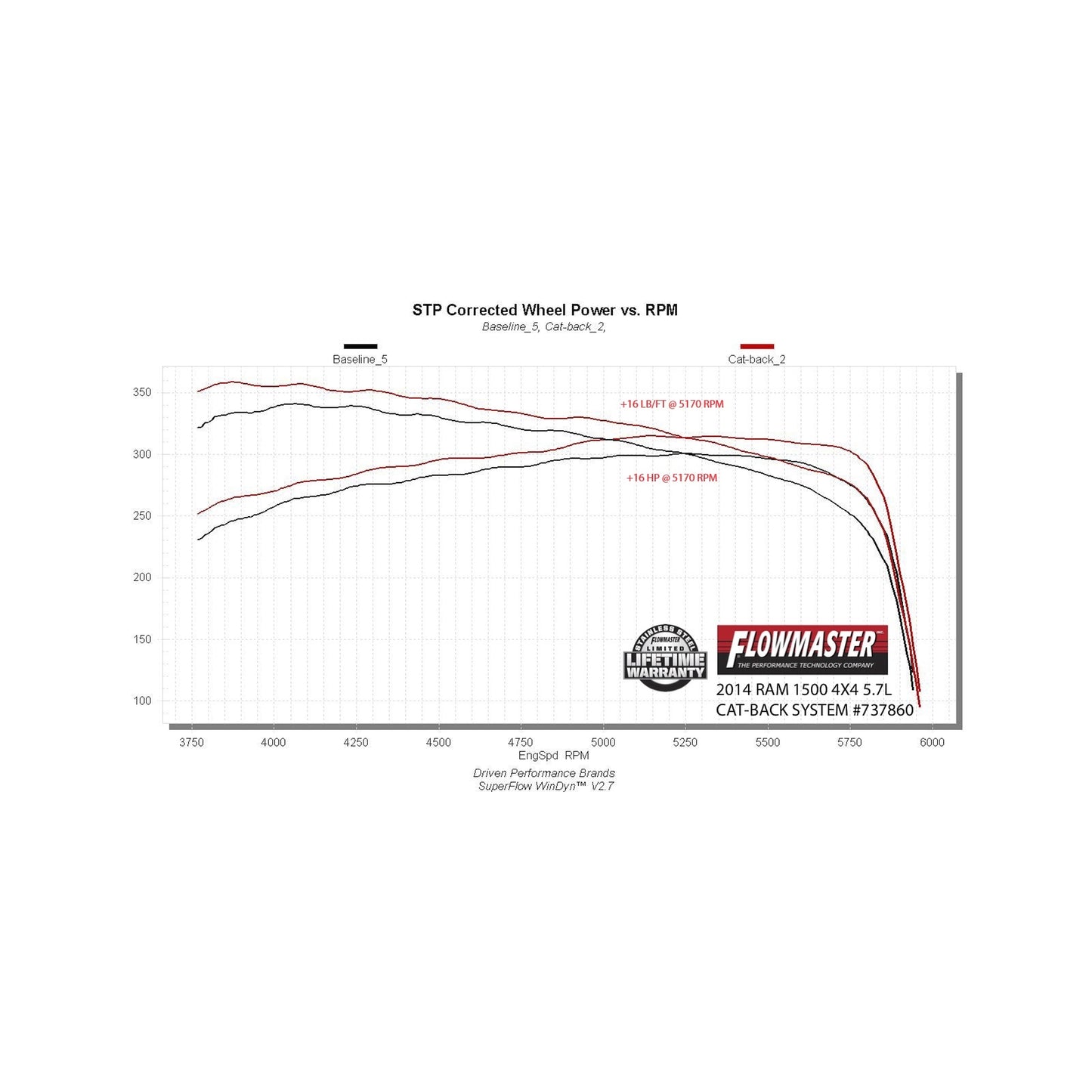Flowmaster 737860 - Flowmaster Signature Series Exhaust System