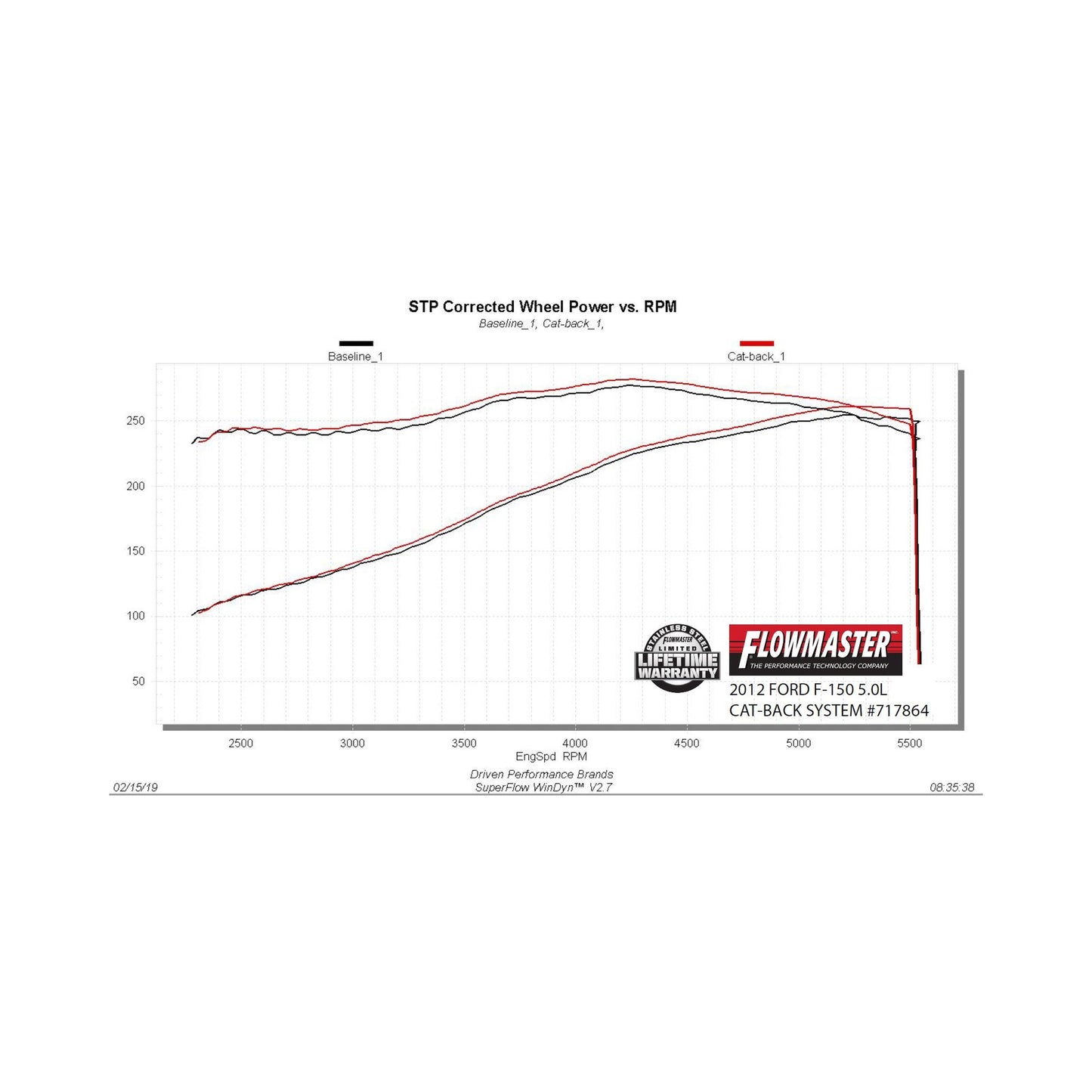 Flowmaster 717864 - Flowmaster Flow FX Cat-Back Exhaust System
