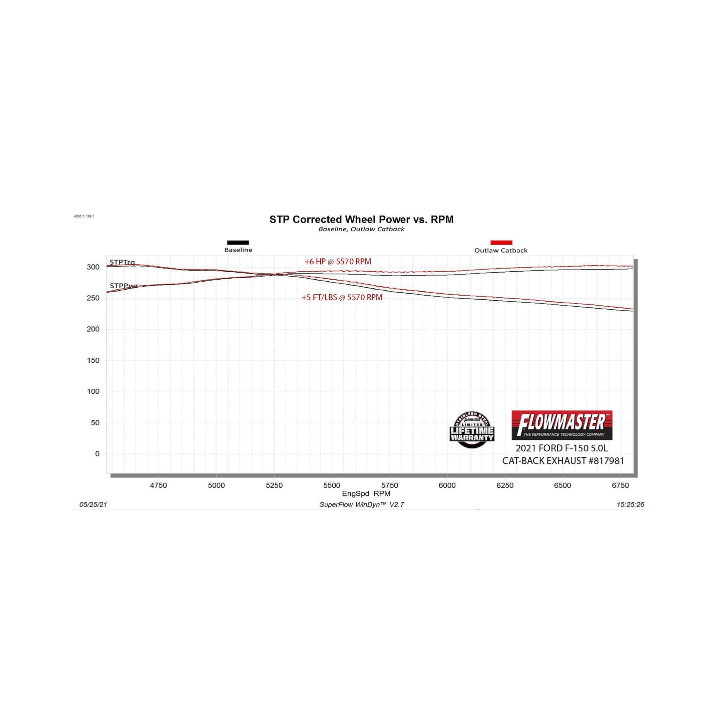 Flowmaster 817981 - Flowmaster Outlaw Cat-Back Exhaust System