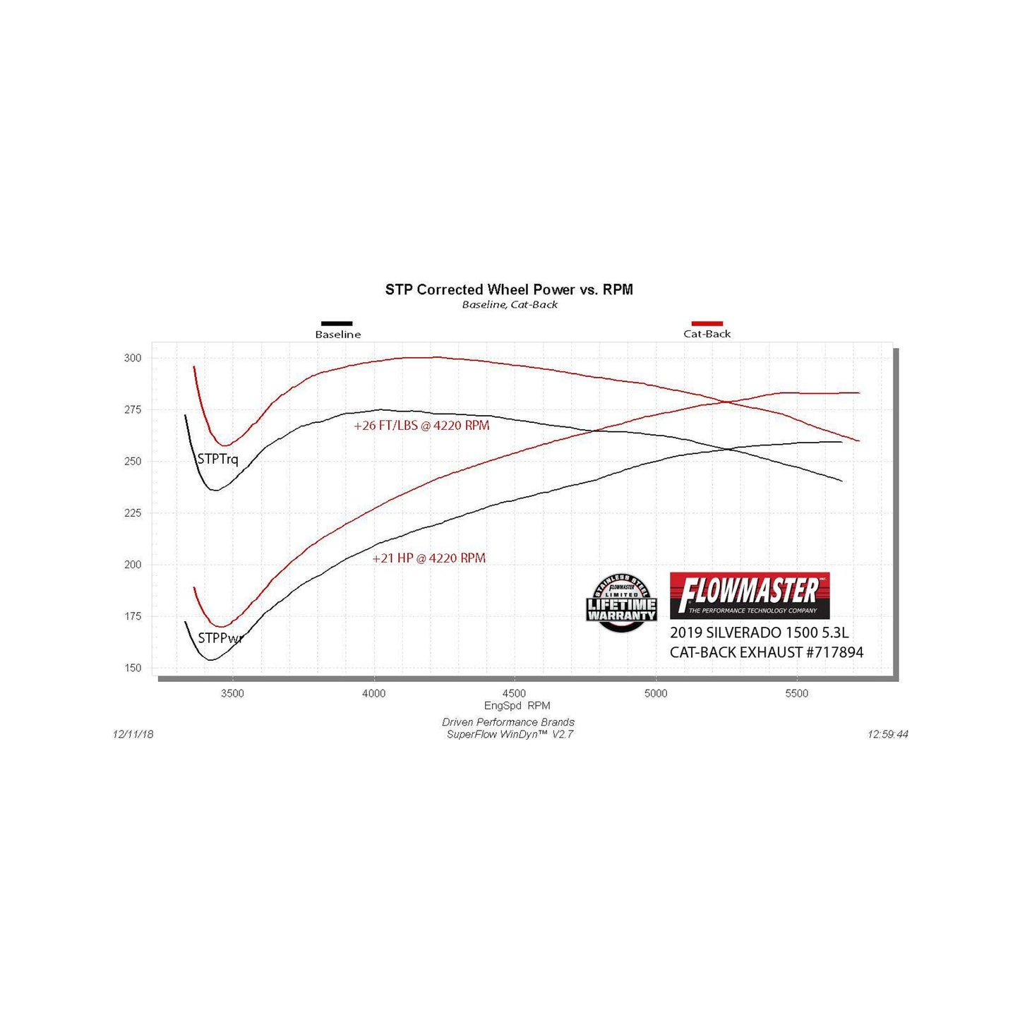Flowmaster 717894 - Flowmaster Flow FX Cat-back Exhaust System