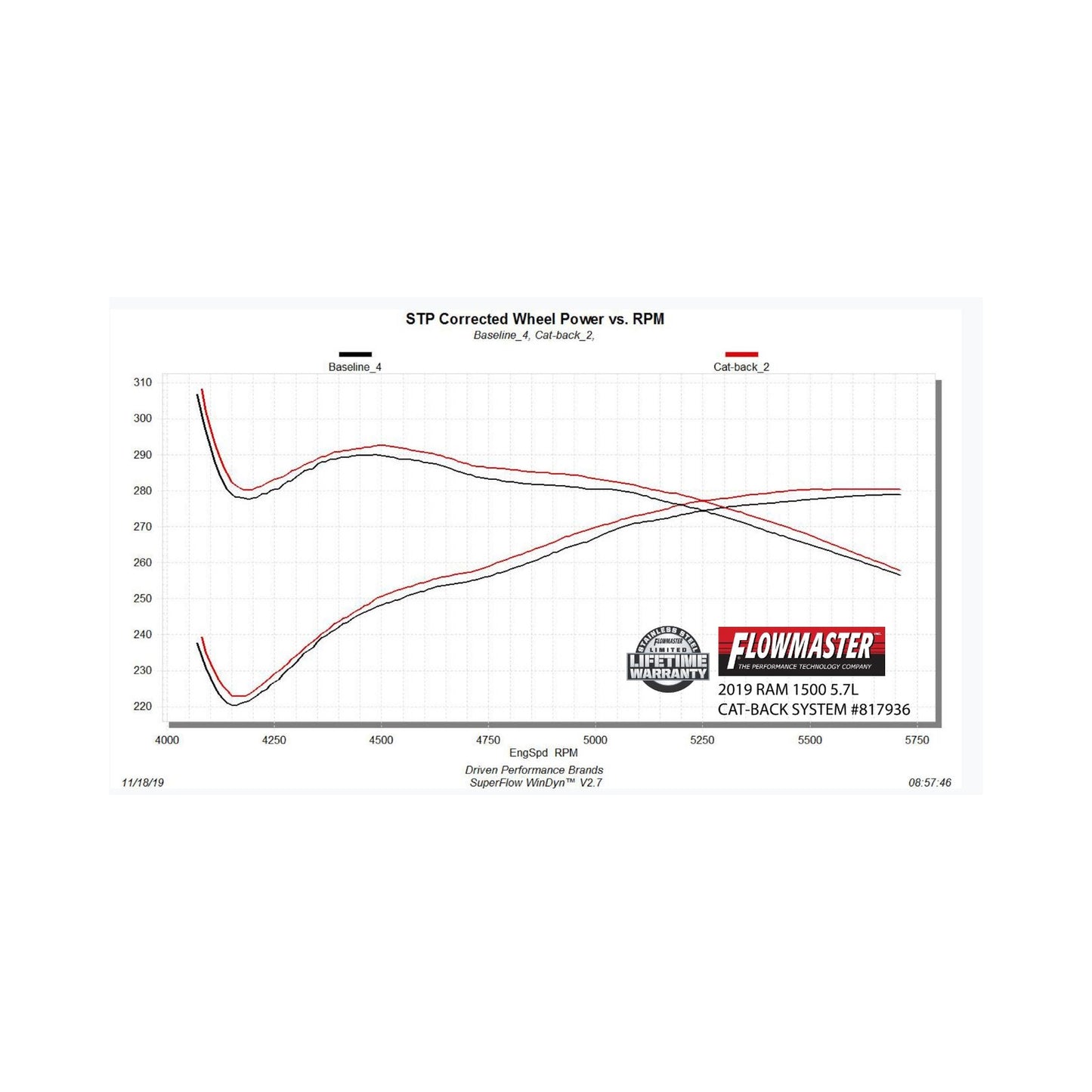 Flowmaster 817936 - Flowmaster Outlaw Cat-Back Exhaust System
